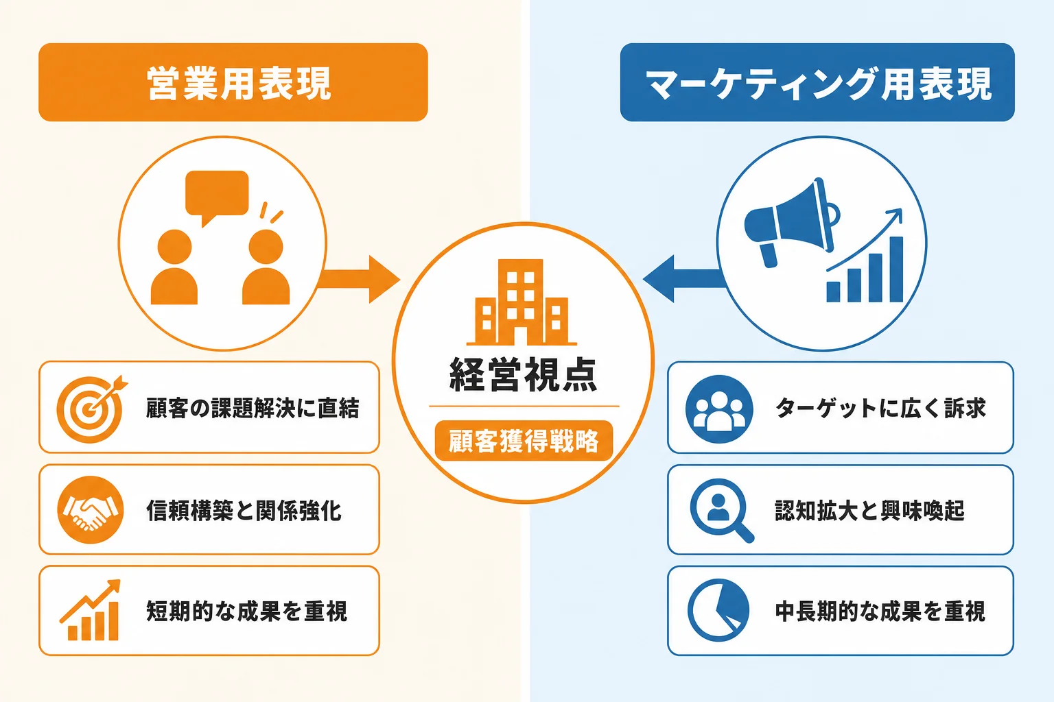 営業・マーケ・経営で使い分ける表現の選び方