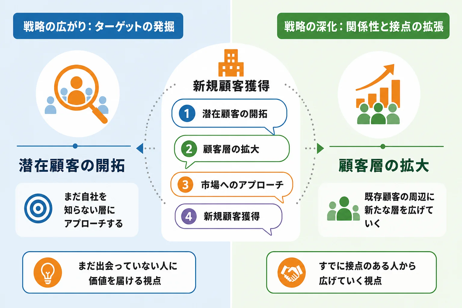 言い換え表現ごとのニュアンスの違い