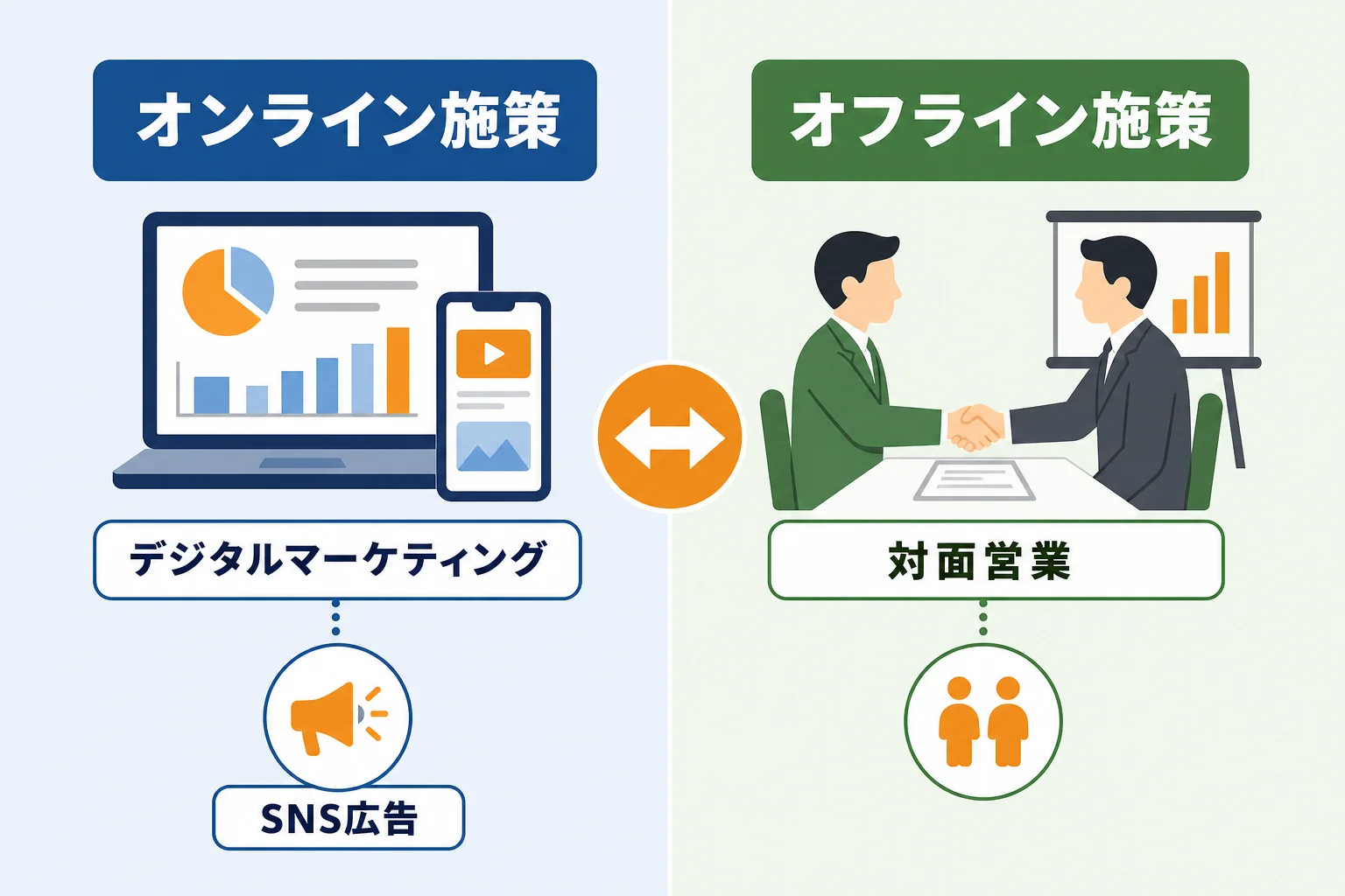 オンライン施策とオフライン施策の違いと使い分け