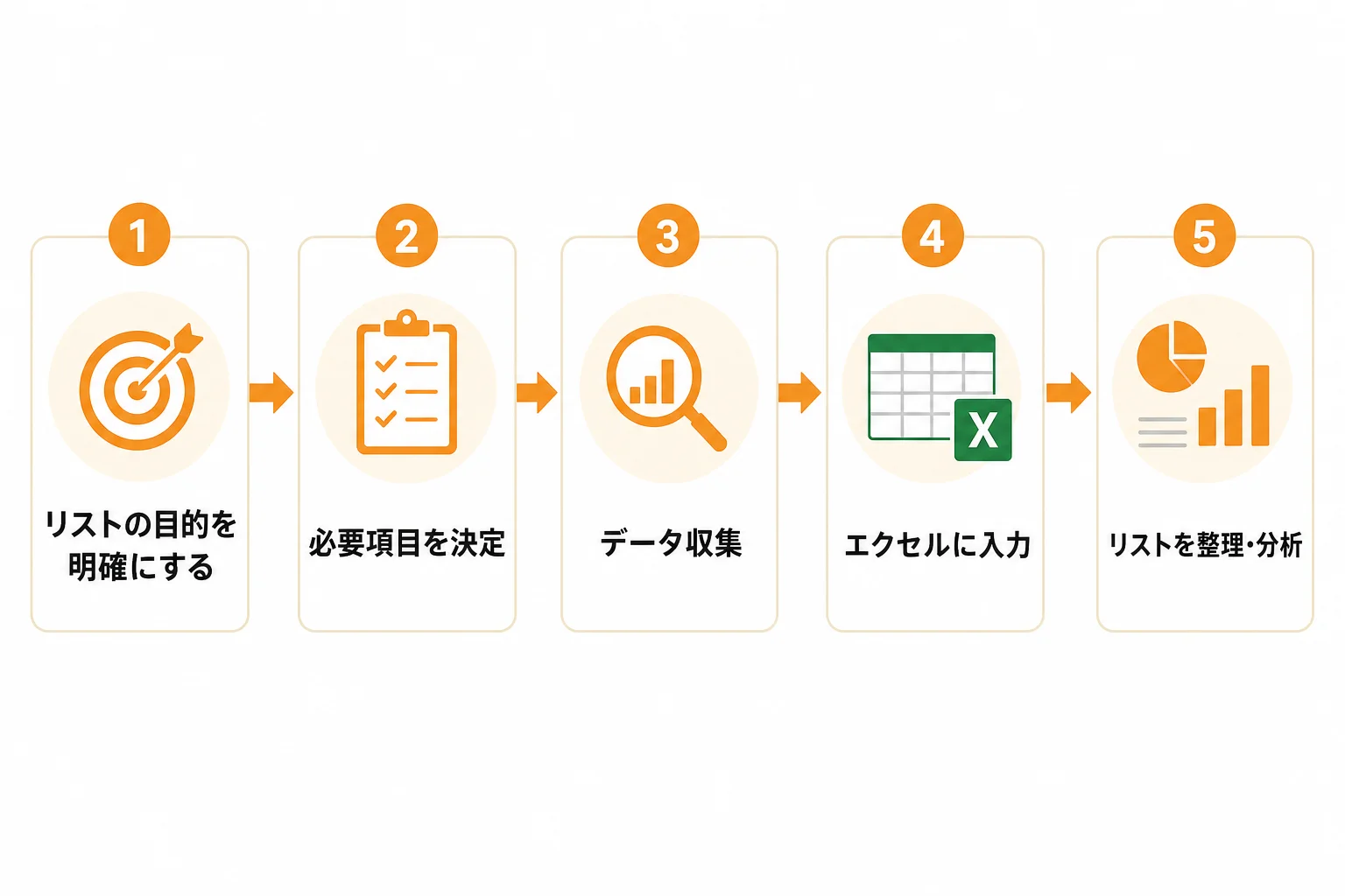 使いやすい営業先リストをエクセルで作る手順
