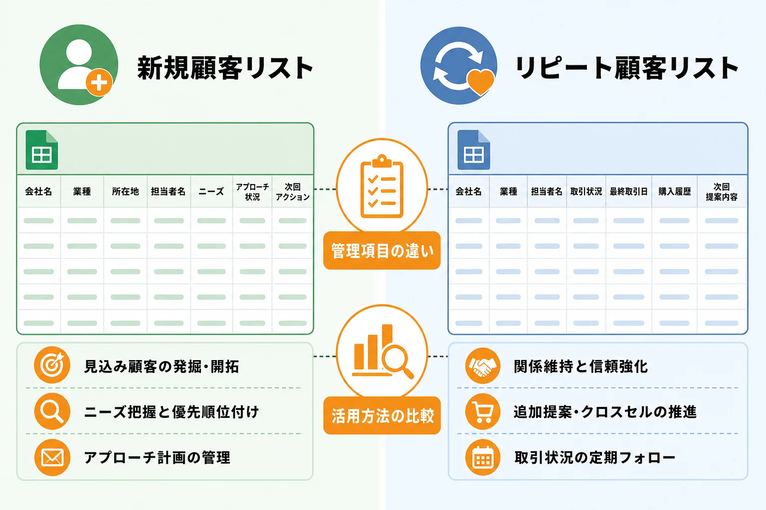 目的別に見る営業先リスト エクセルの作り分け方