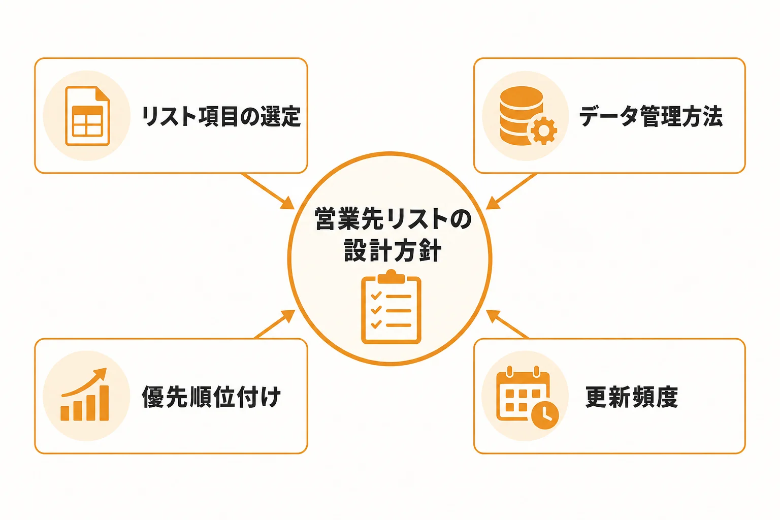 営業先リスト エクセルで最初に決めるべき設計方針