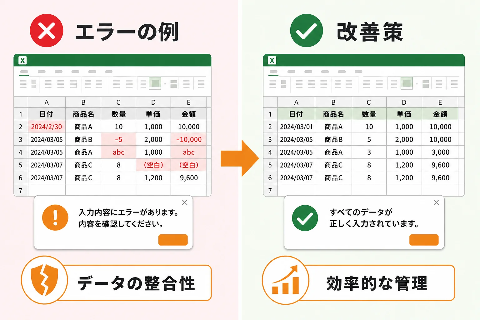 エクセル管理で起こりやすい失敗と改善策