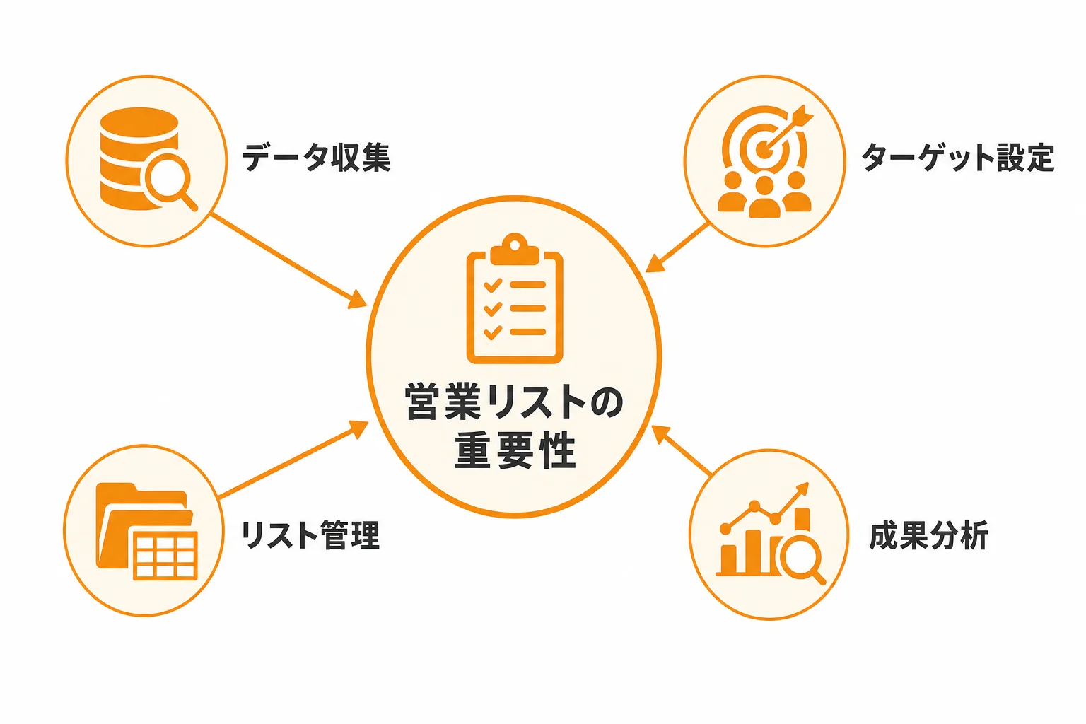 営業リスト会社とは何か、まず押さえたい役割とできること