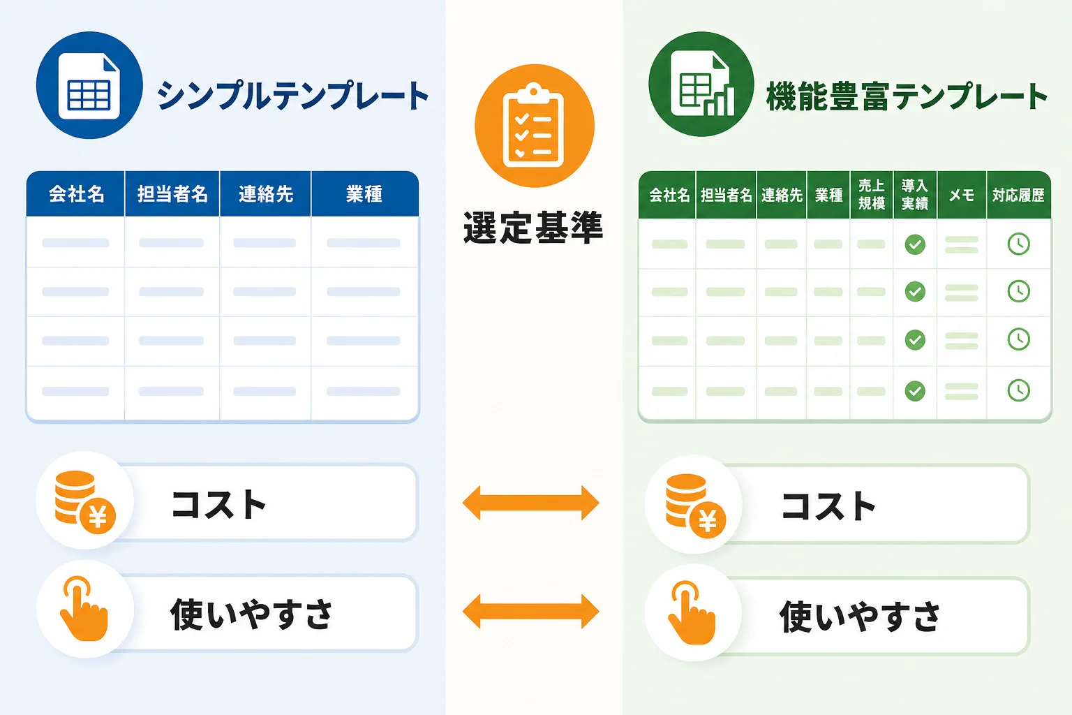 自社に合う営業リスト テンプレートの選び方