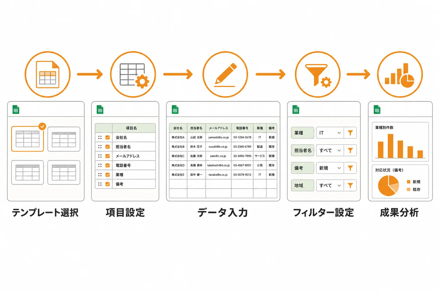 営業リスト テンプレートをスプレッドシートで作る手順