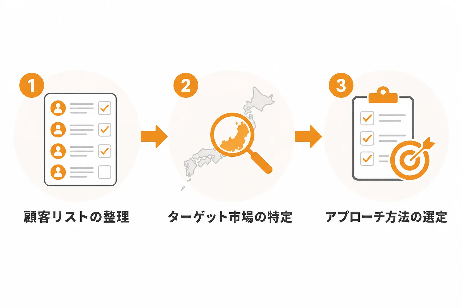 新規開拓のアポ取り前に準備すべき3つのポイント