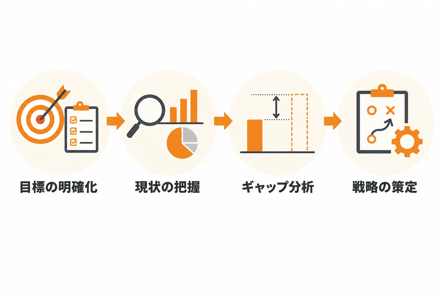 ステップ1:目標設定と現状分析で土台を固める