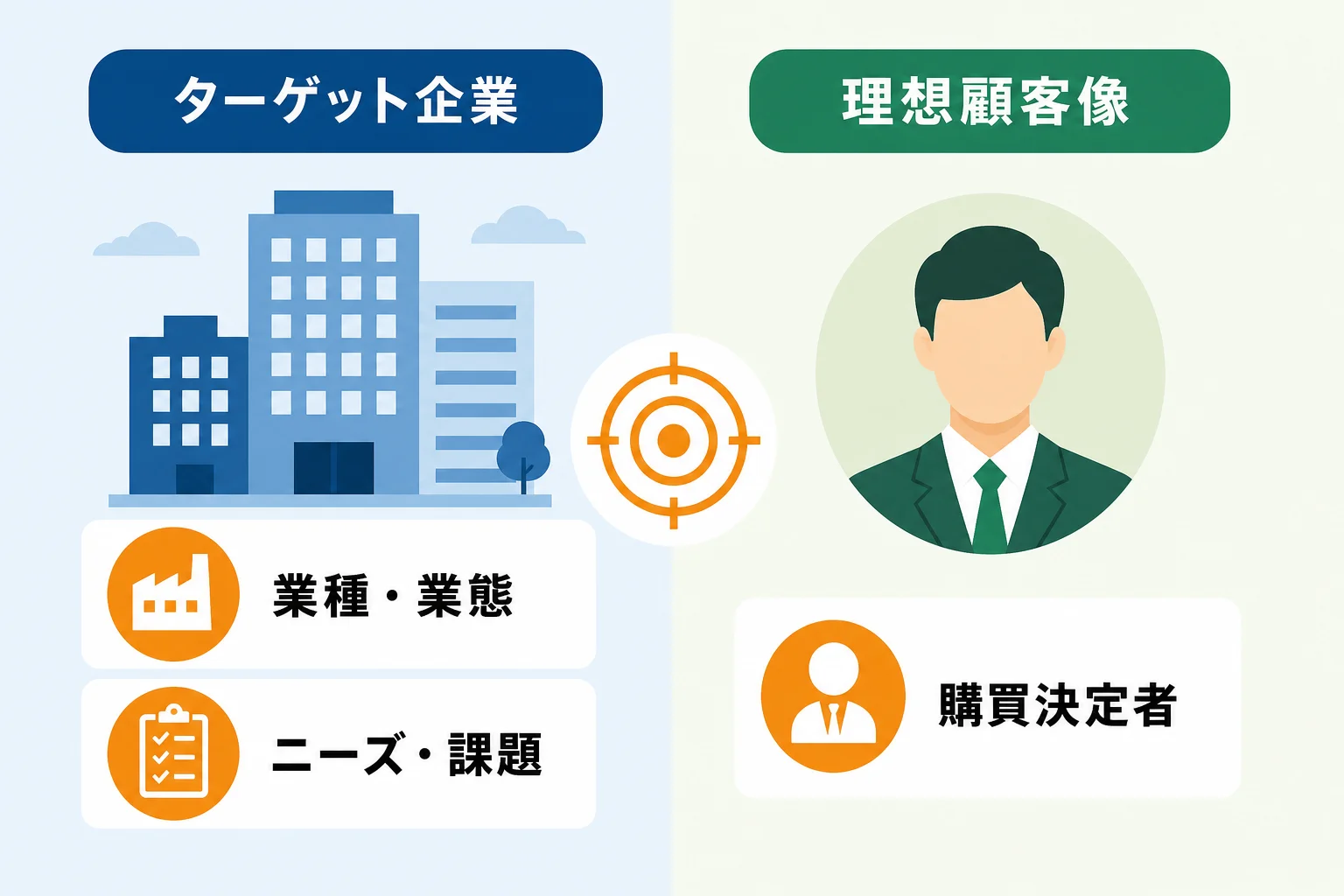 ステップ2:ターゲット企業と理想顧客像を明確にする