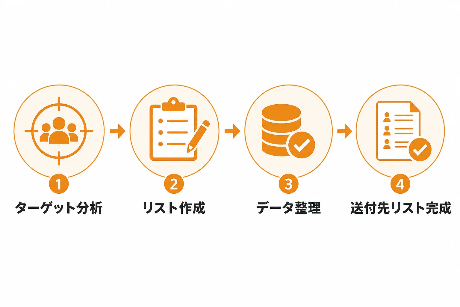 成果を左右する送付先リストの作り方