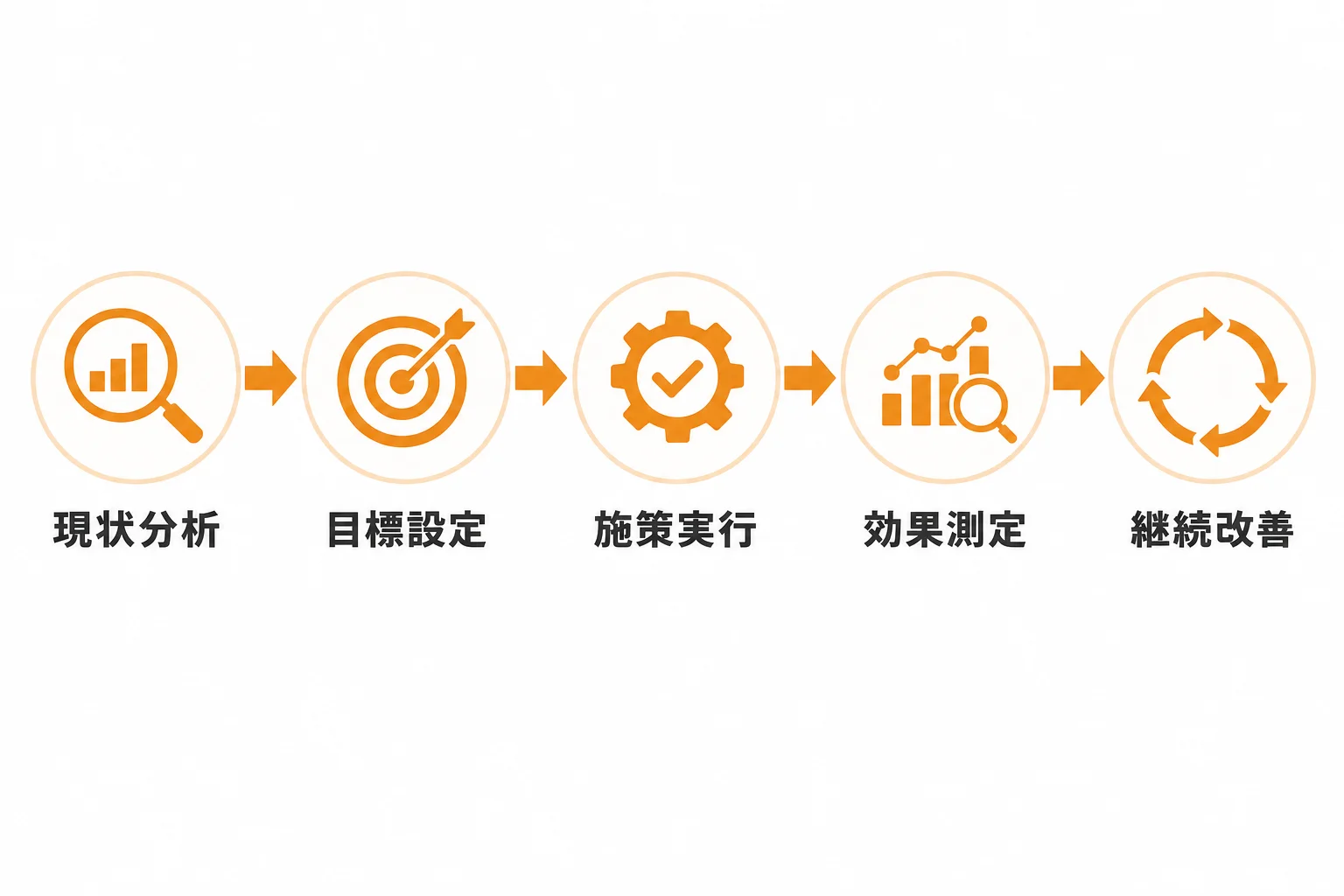 企業経営DXを成功させる進め方