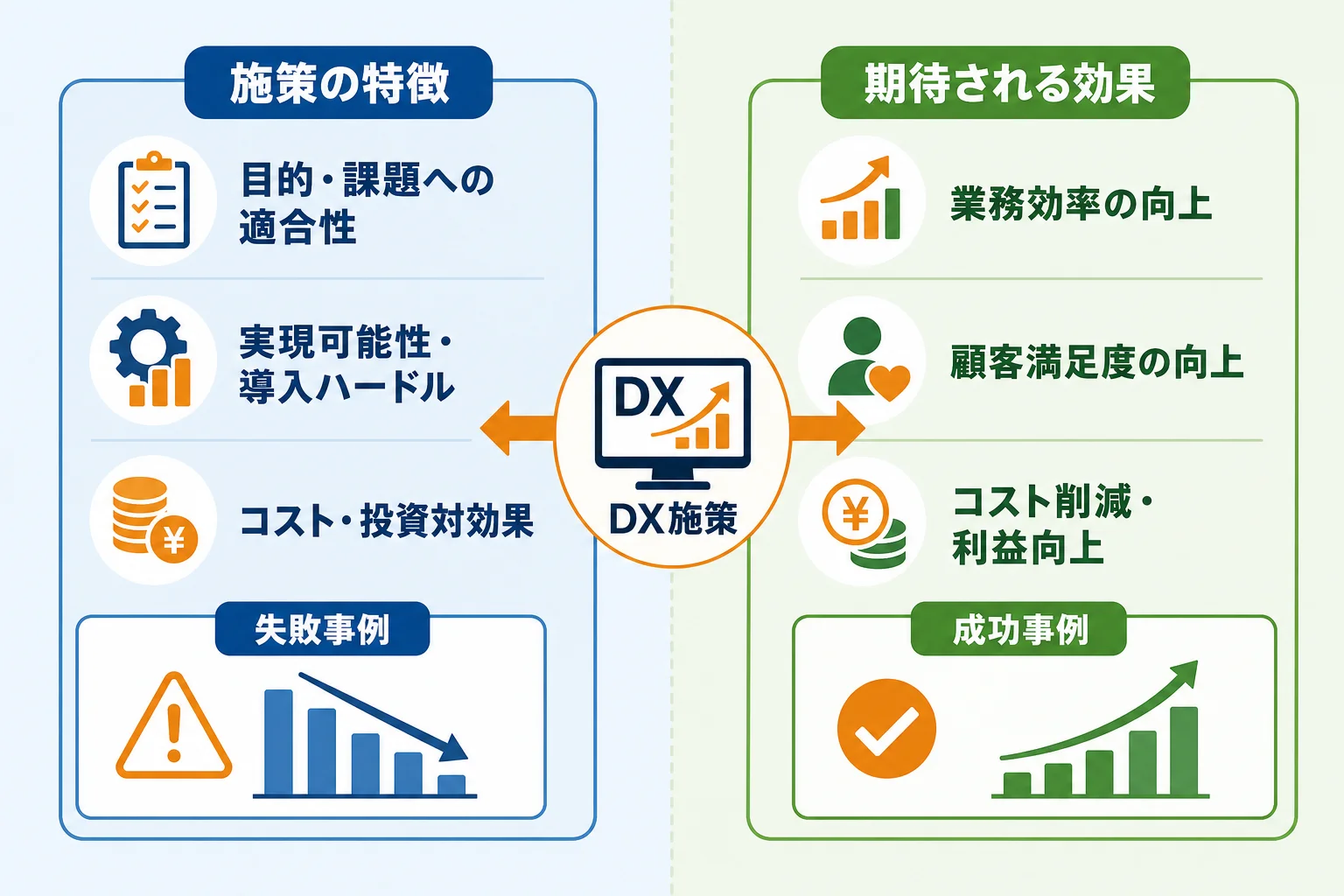 自社に合うDX施策の選び方