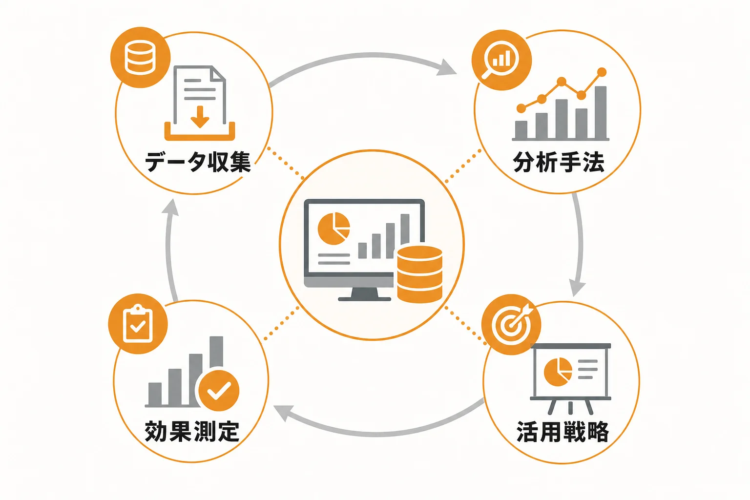 課題3:データ分散・活用不足を解消するための整備ポイント