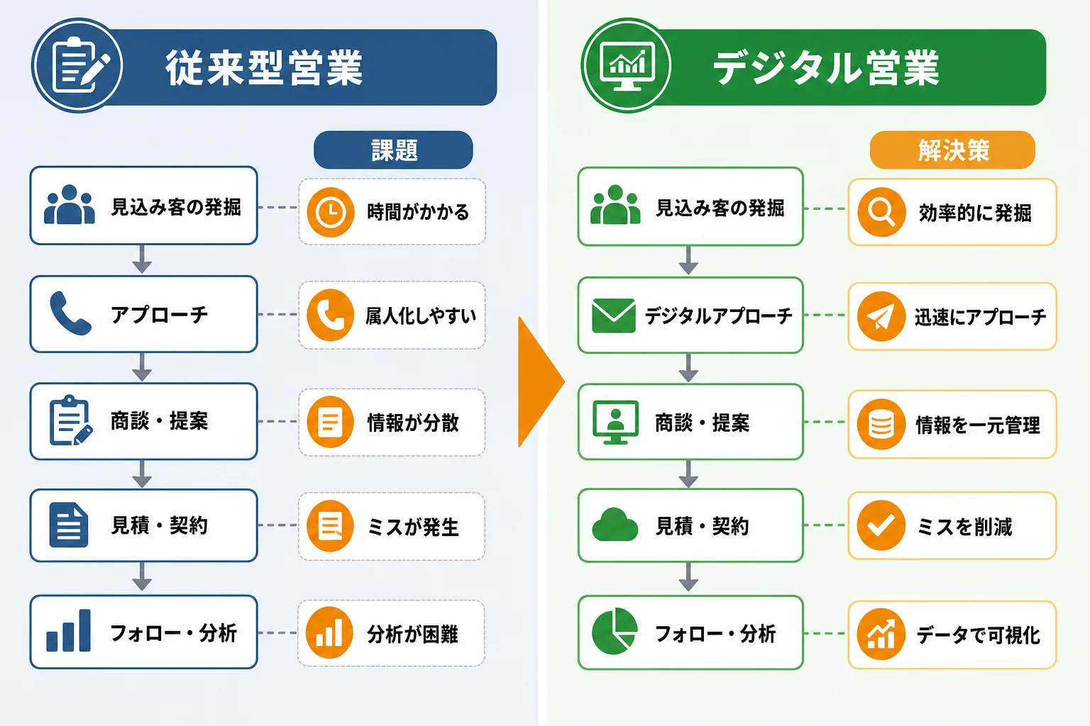 自社に合う営業DX施策の選び方