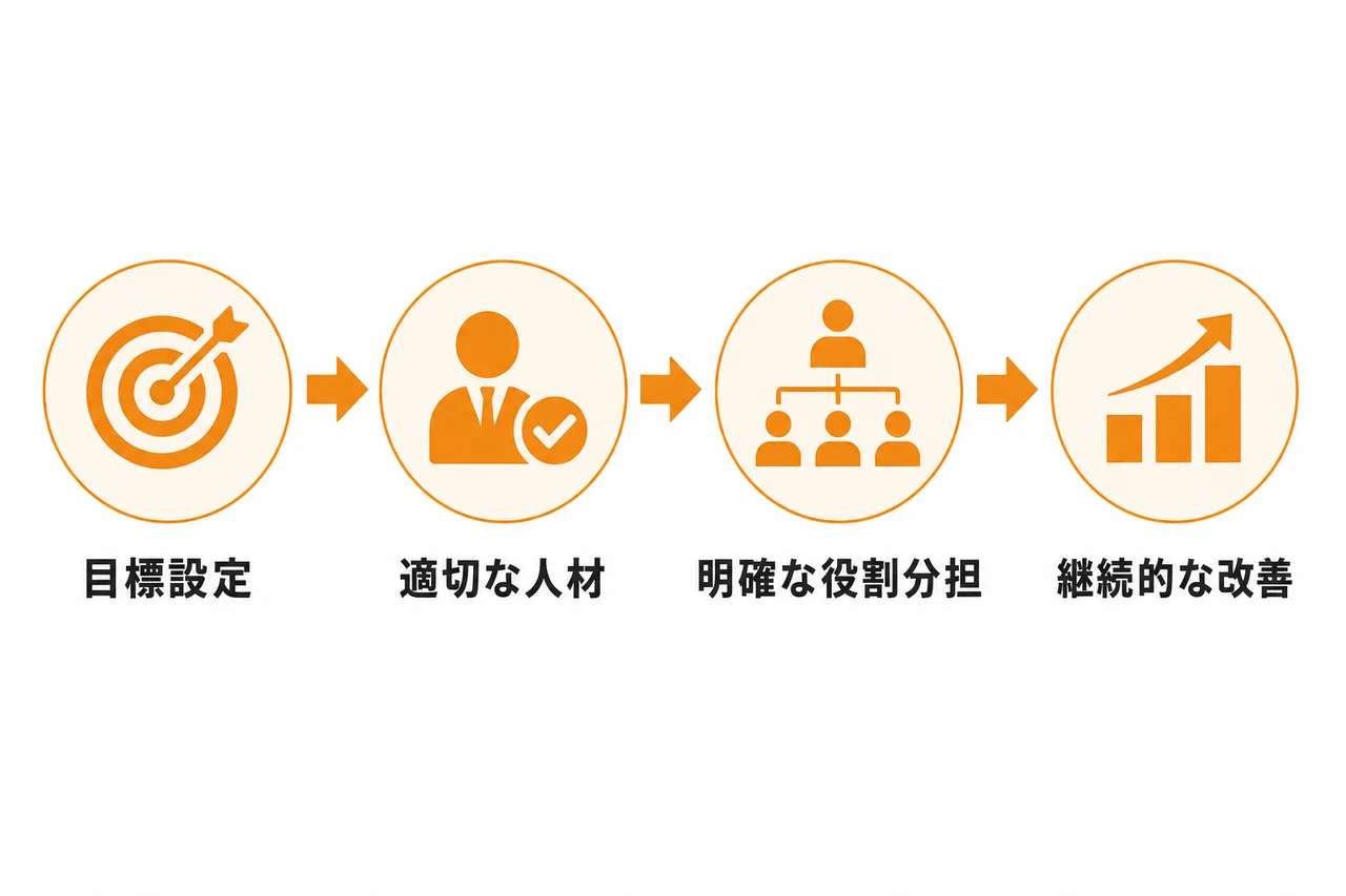 成果を出しやすい企業の共通点|依頼前に決めるべき条件設計