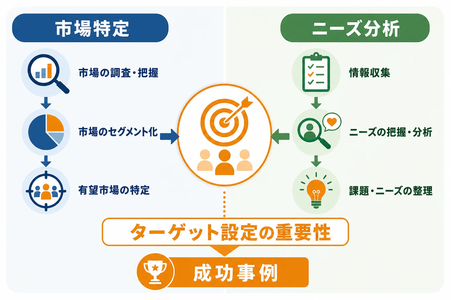 新規開拓の成果を左右するターゲット設定の方法