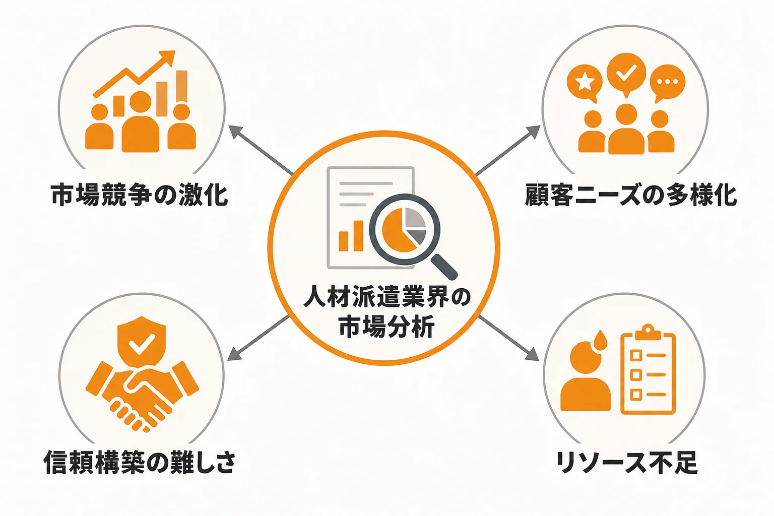 人材派遣の新規開拓が難しい理由と、まず押さえるべき前提