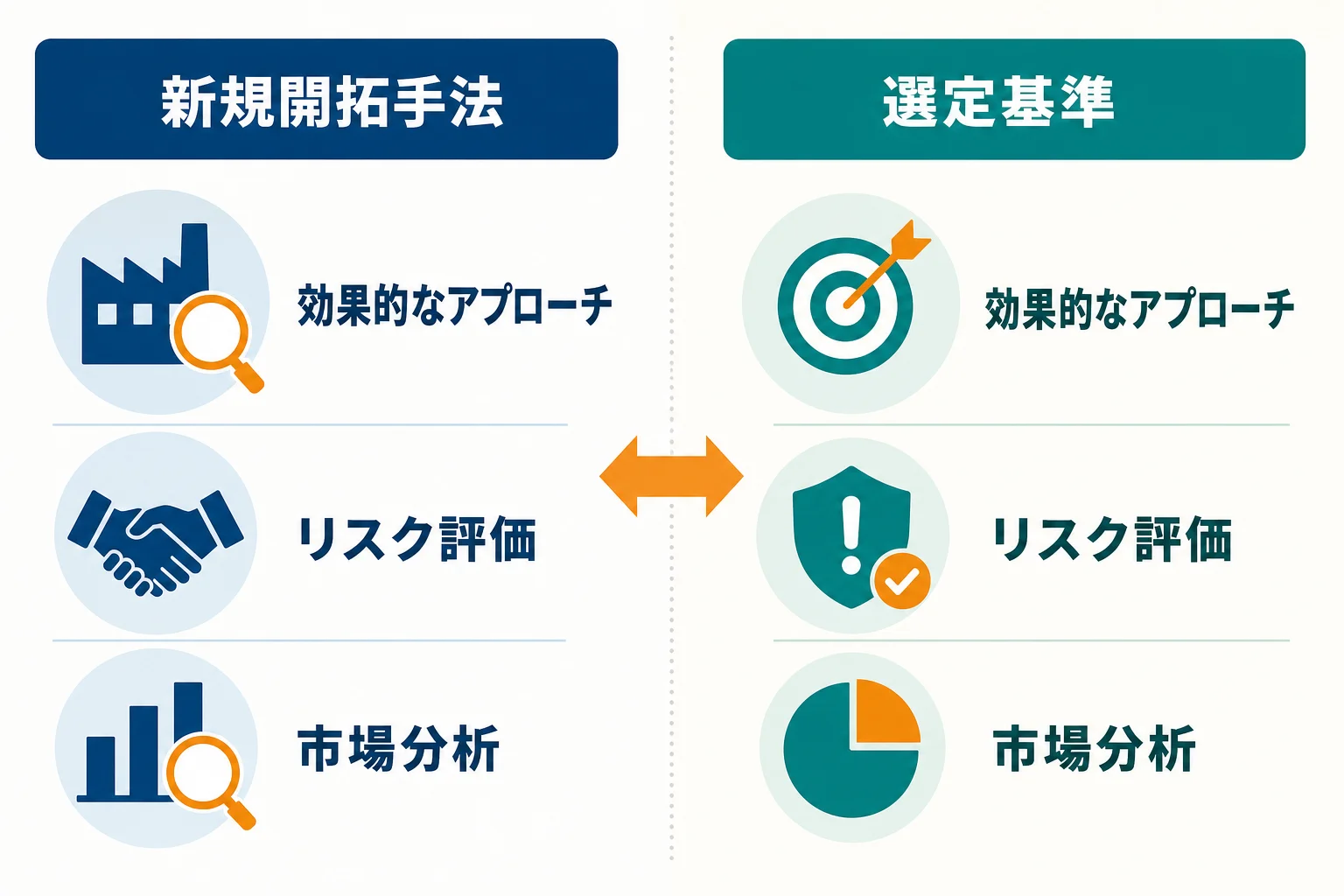 製造業の新規開拓方法を自社に合わせて選ぶ基準