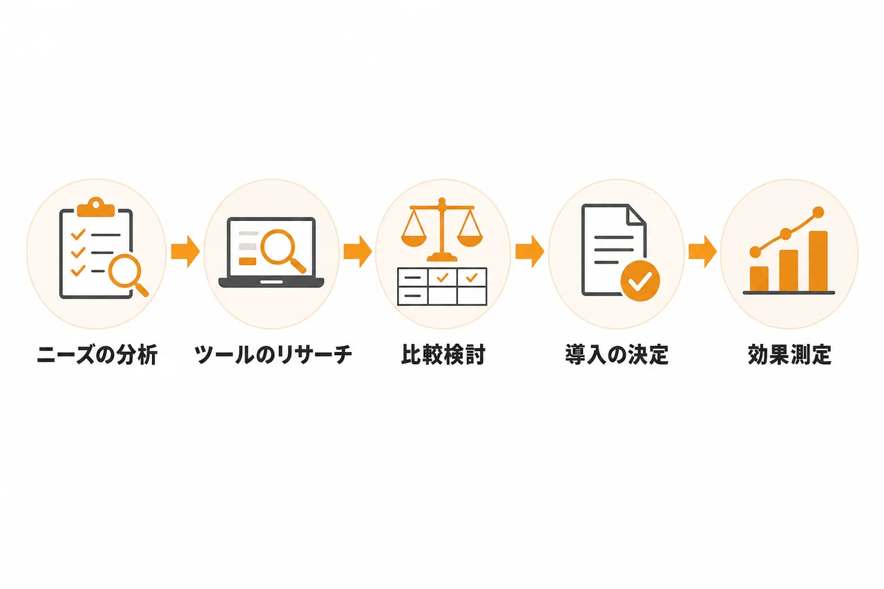 自社に合うフォーム営業 ツールの選び方