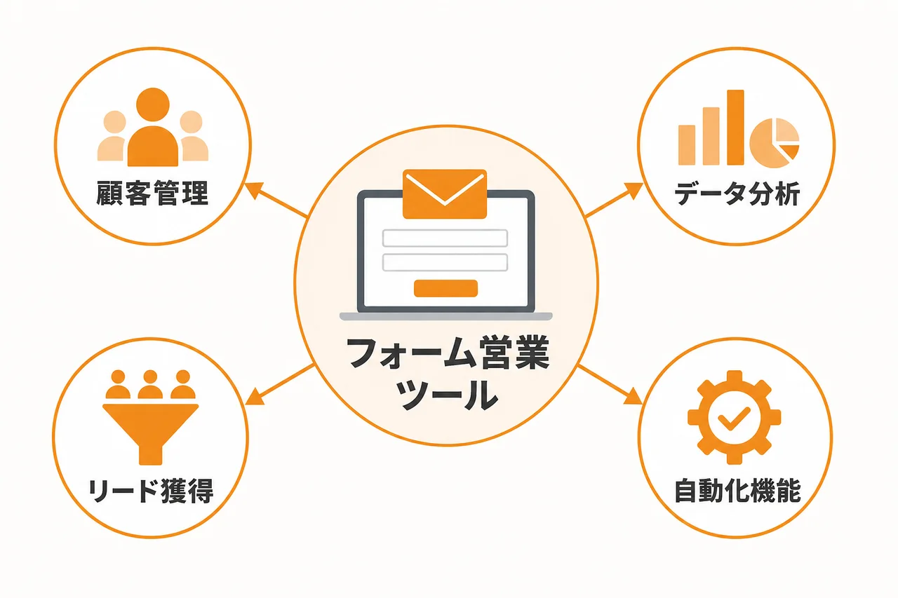 フォーム営業 ツールとは?できることと向いている企業
