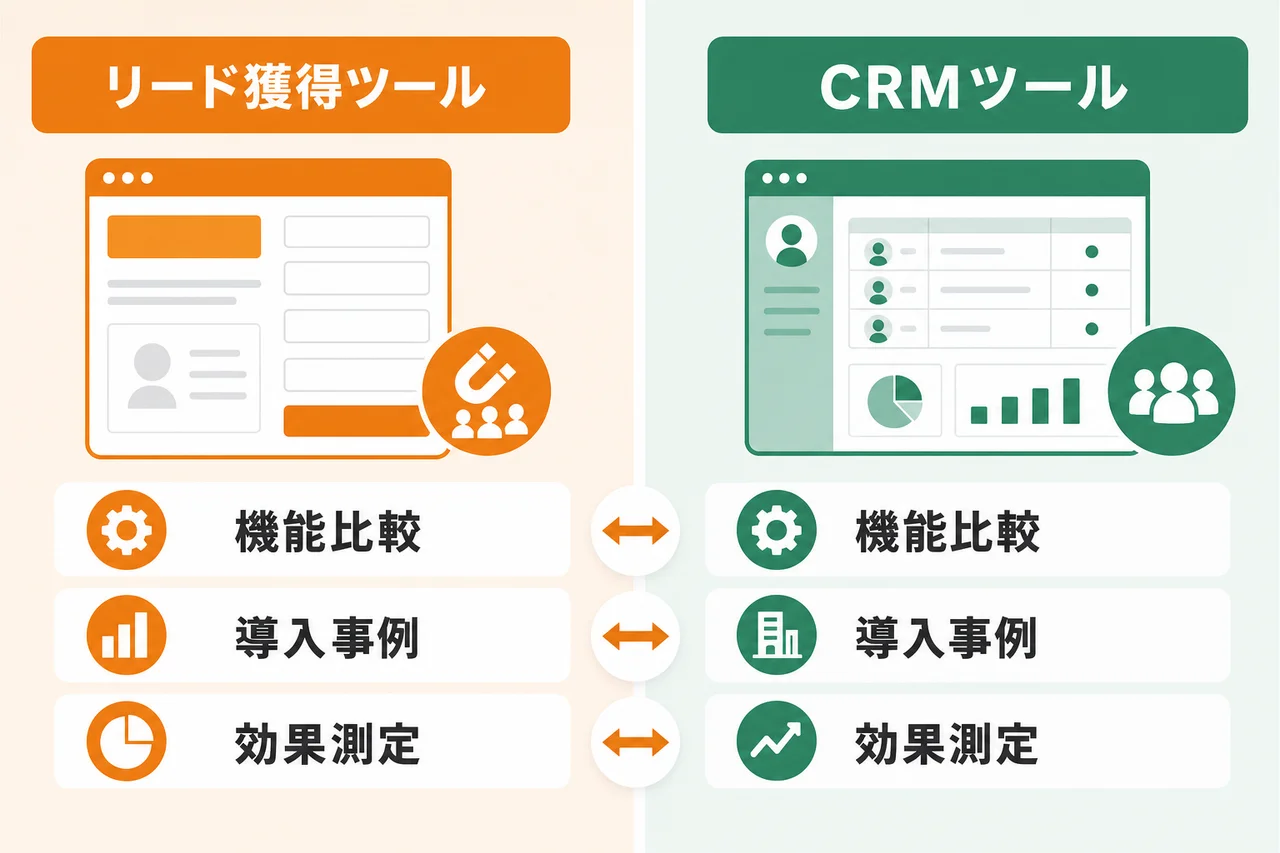 代表的なフォーム営業 ツールのタイプ別比較