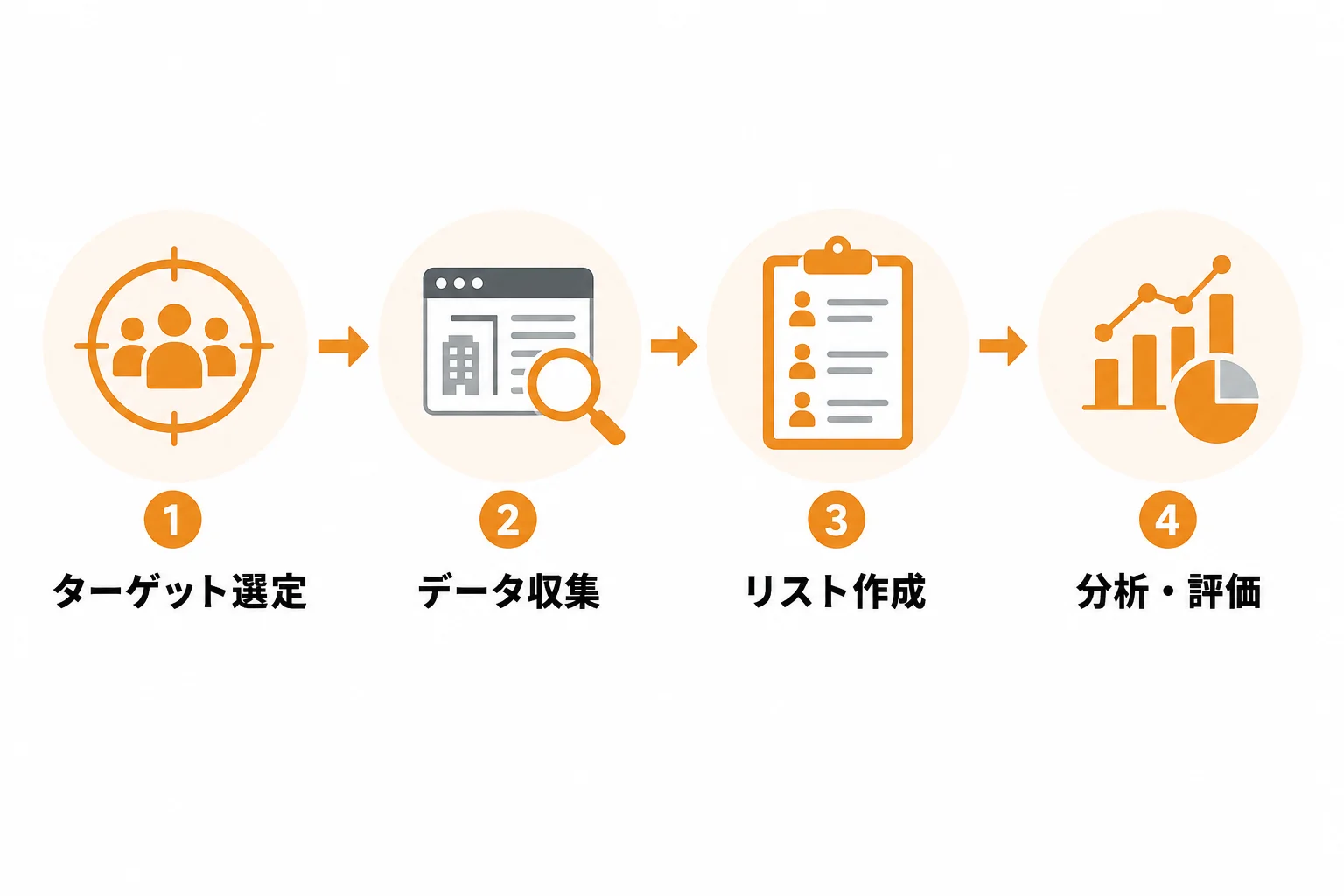 営業リスト ツールでできることと活用シーン