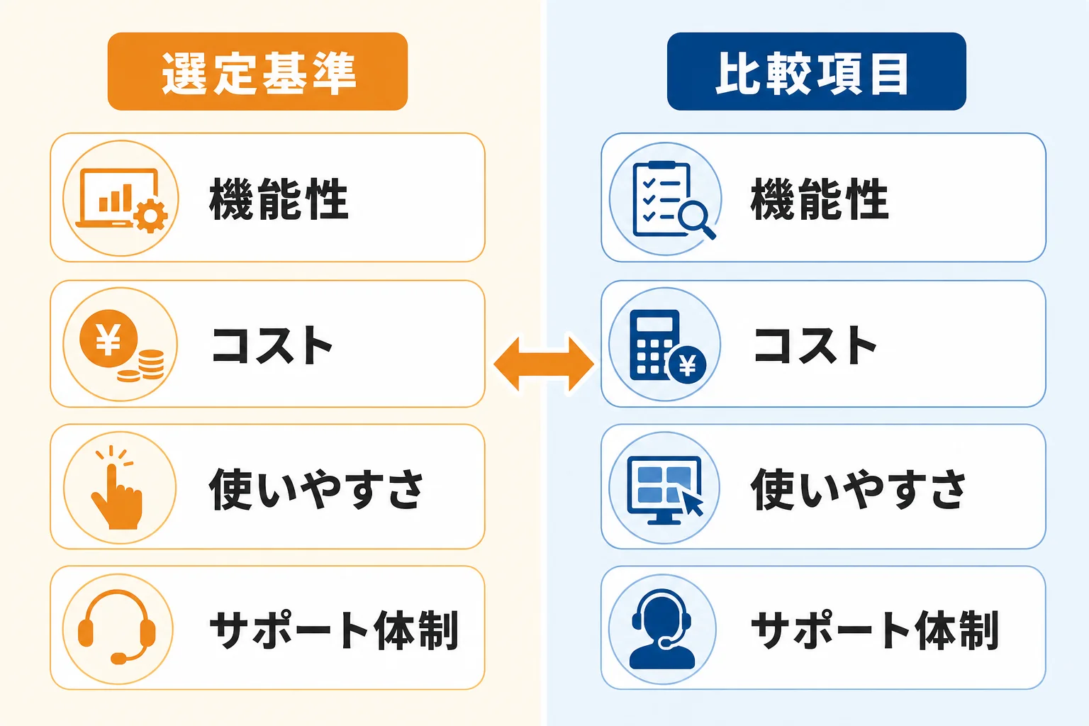 比較前に確認したい営業リスト ツールの選定基準