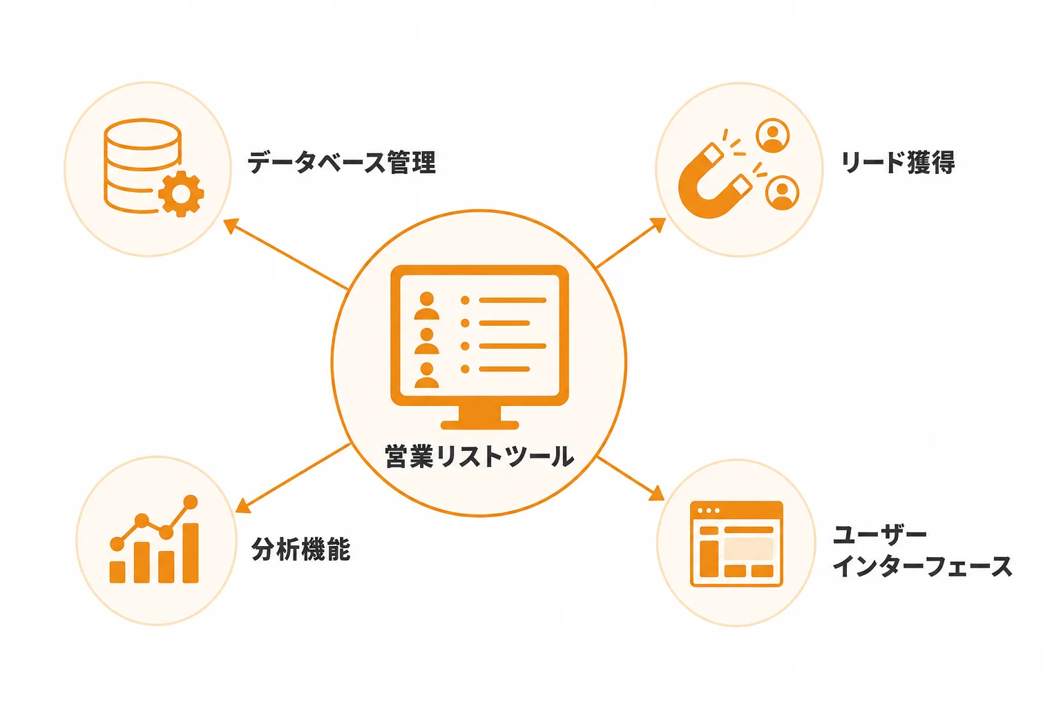 営業リスト ツールとは何か