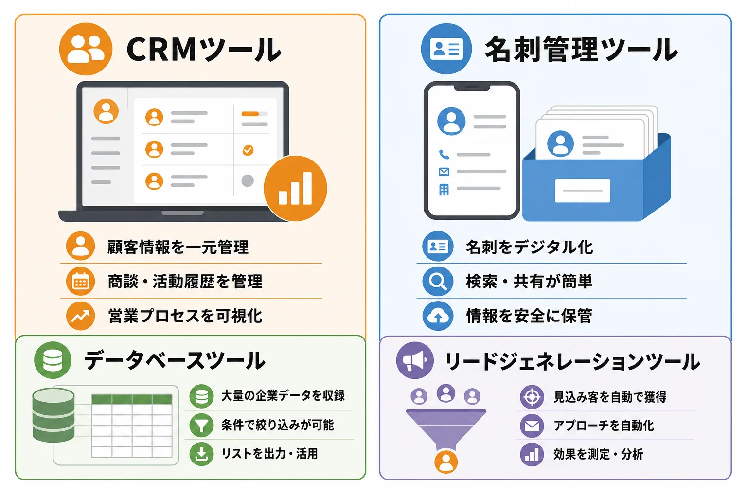 営業リスト ツールの主な種類と違い