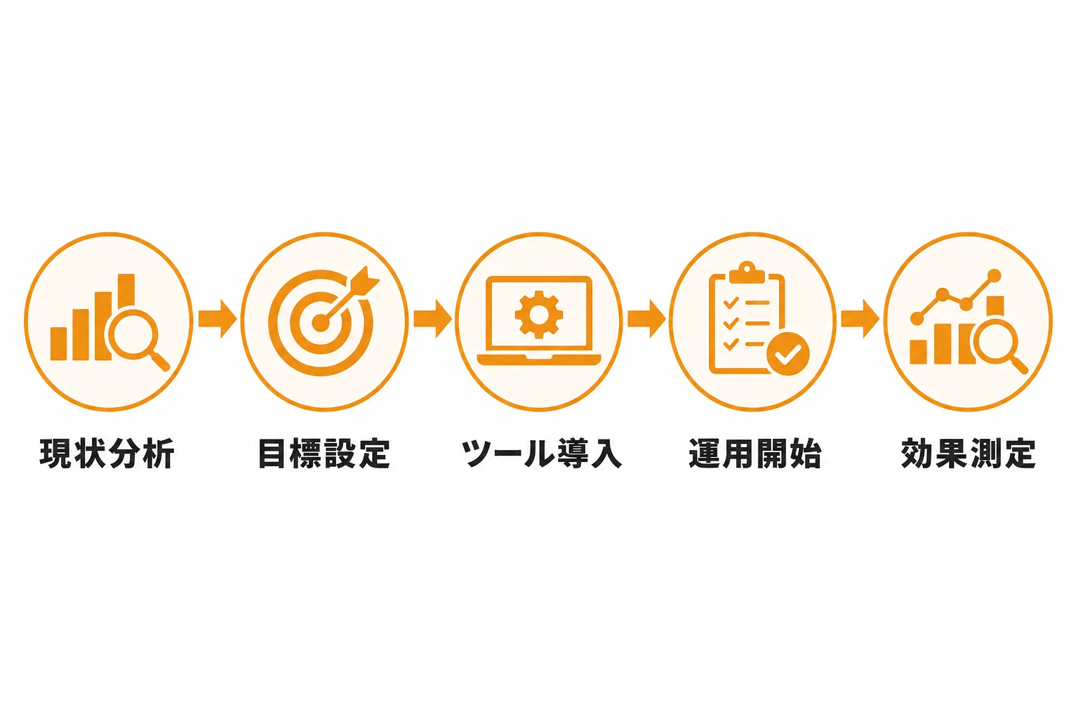 営業のDX化を進める手順