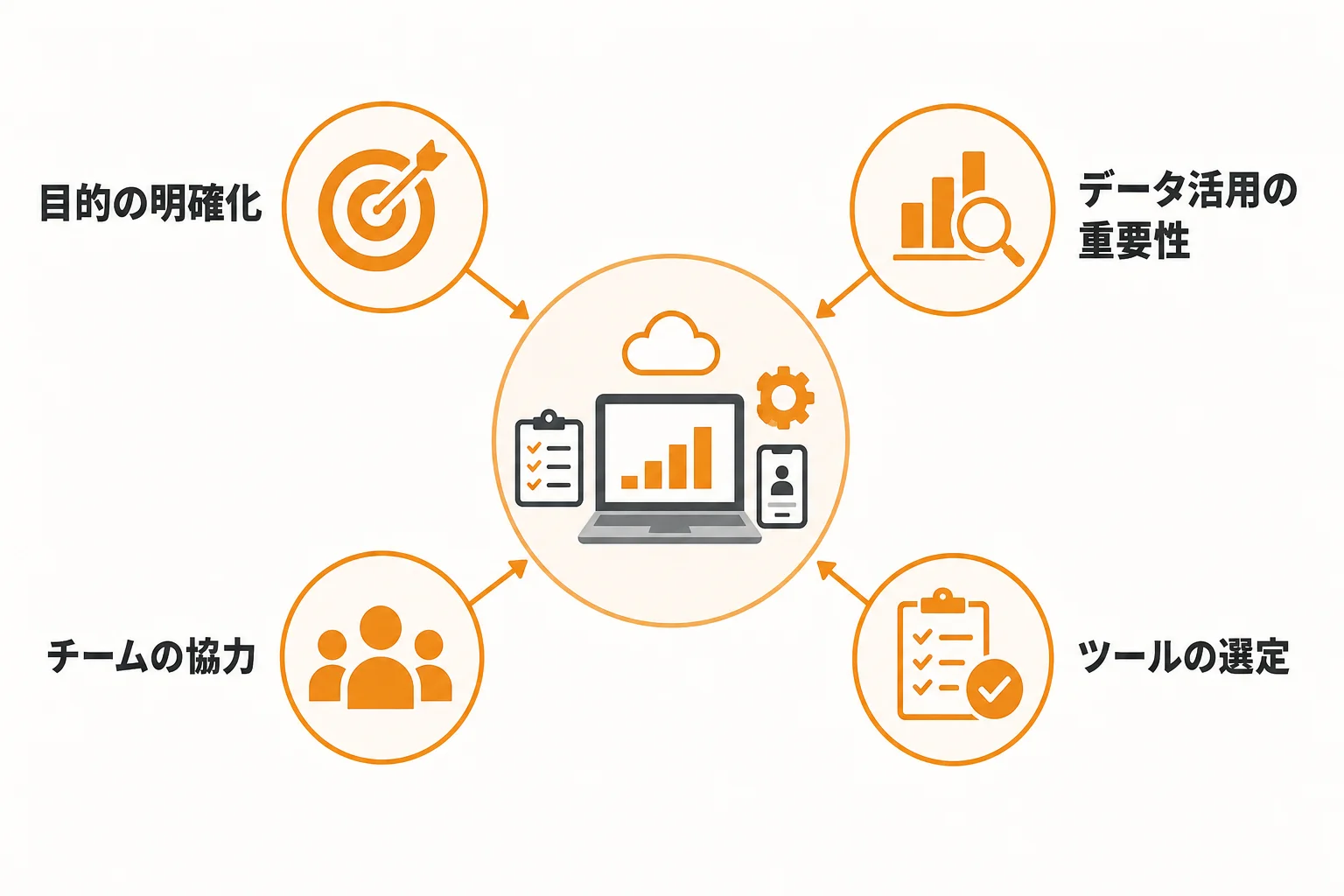 営業のDX化を失敗させないための注意点