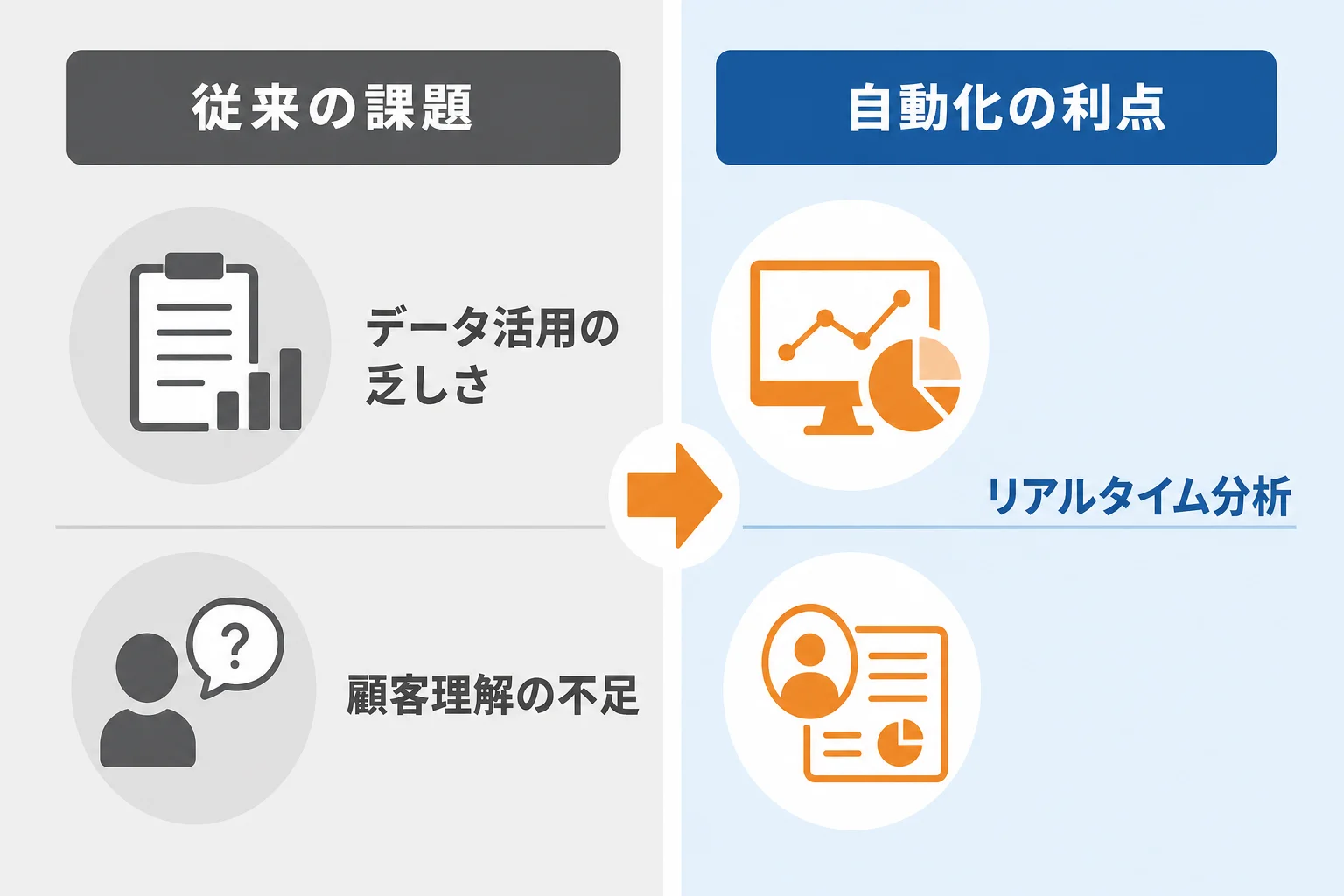 営業のDX化で解決できる代表的な課題