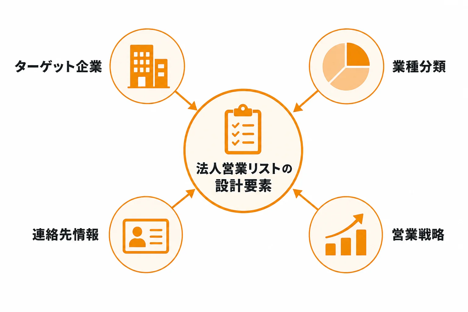 成果につながる法人営業リストの設計項目