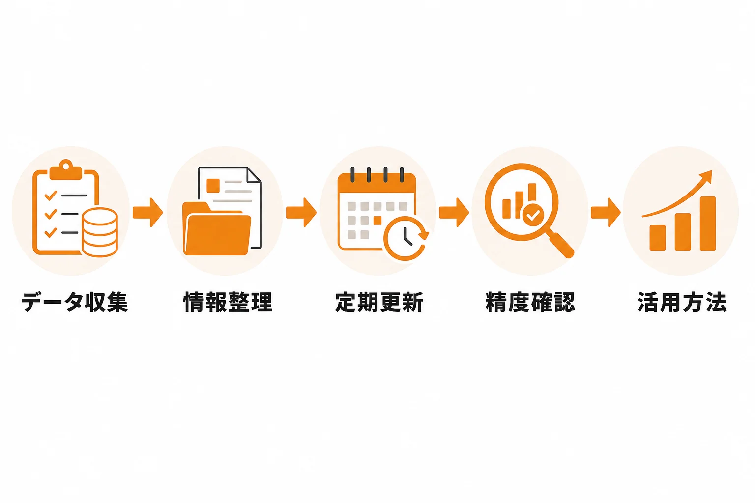 精度の高いリストにするための整備・更新ルール