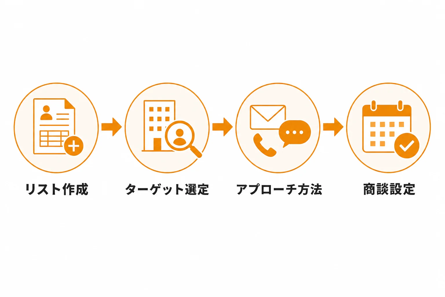 法人営業リストを商談につなげる活用方法