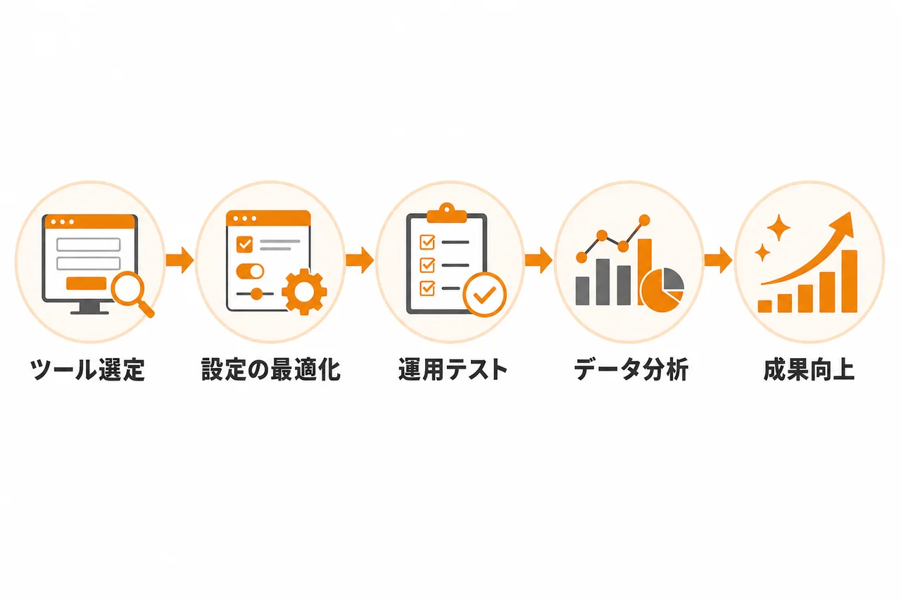 問い合わせフォーム営業ツールで成果を高める運用のコツ