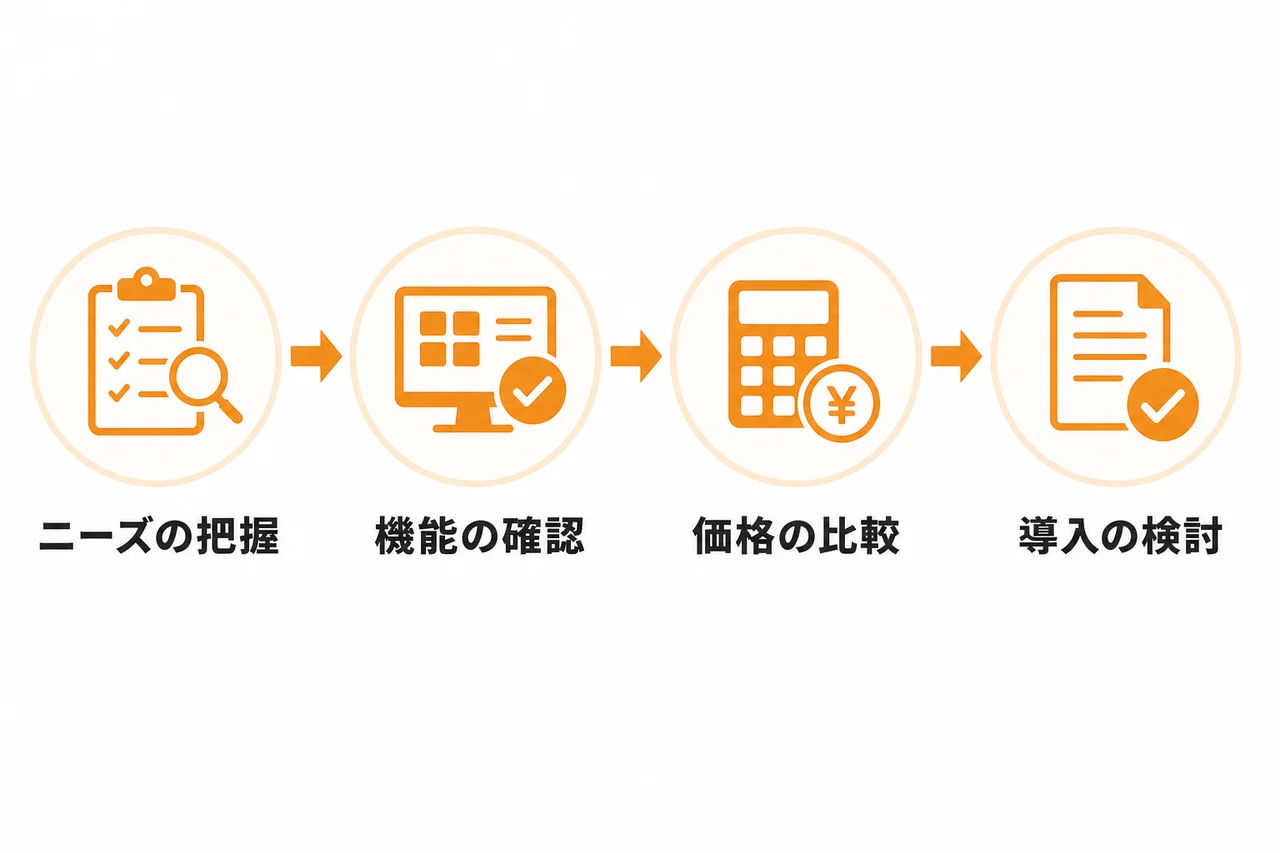自社に合う問い合わせフォーム営業ツールの選び方