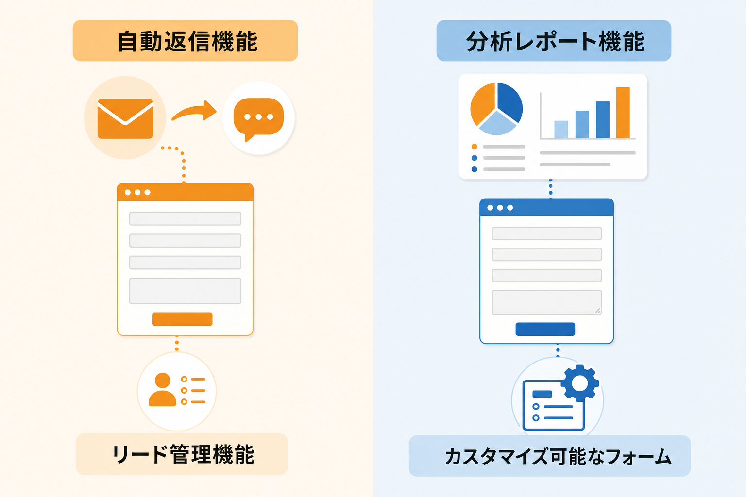 問い合わせフォーム営業ツールの主な機能