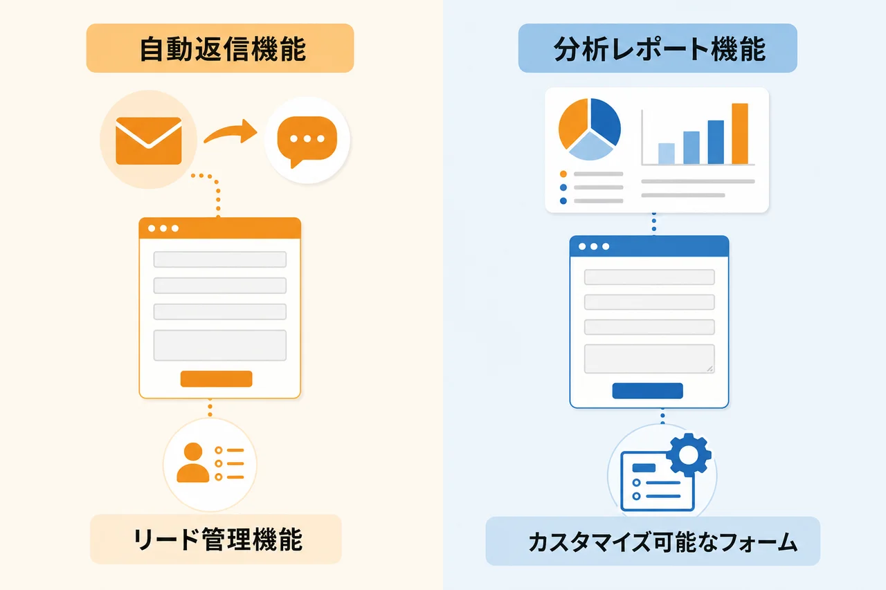問い合わせフォーム営業ツールの主な機能