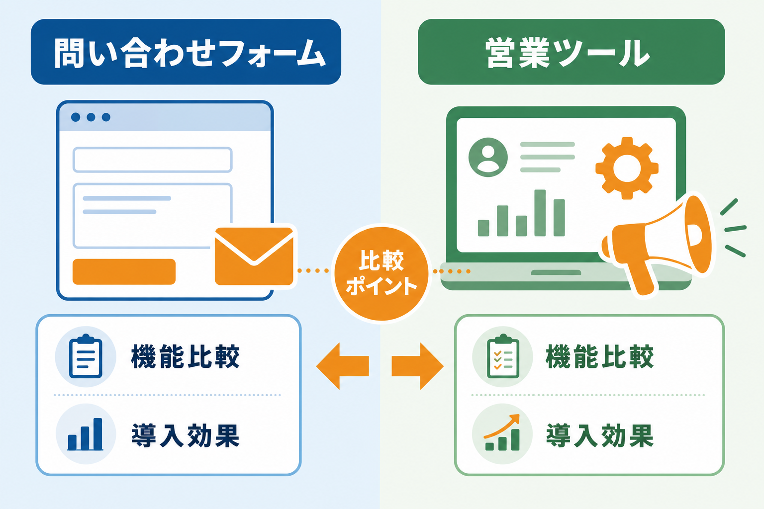 問い合わせフォーム営業ツールの比較ポイント