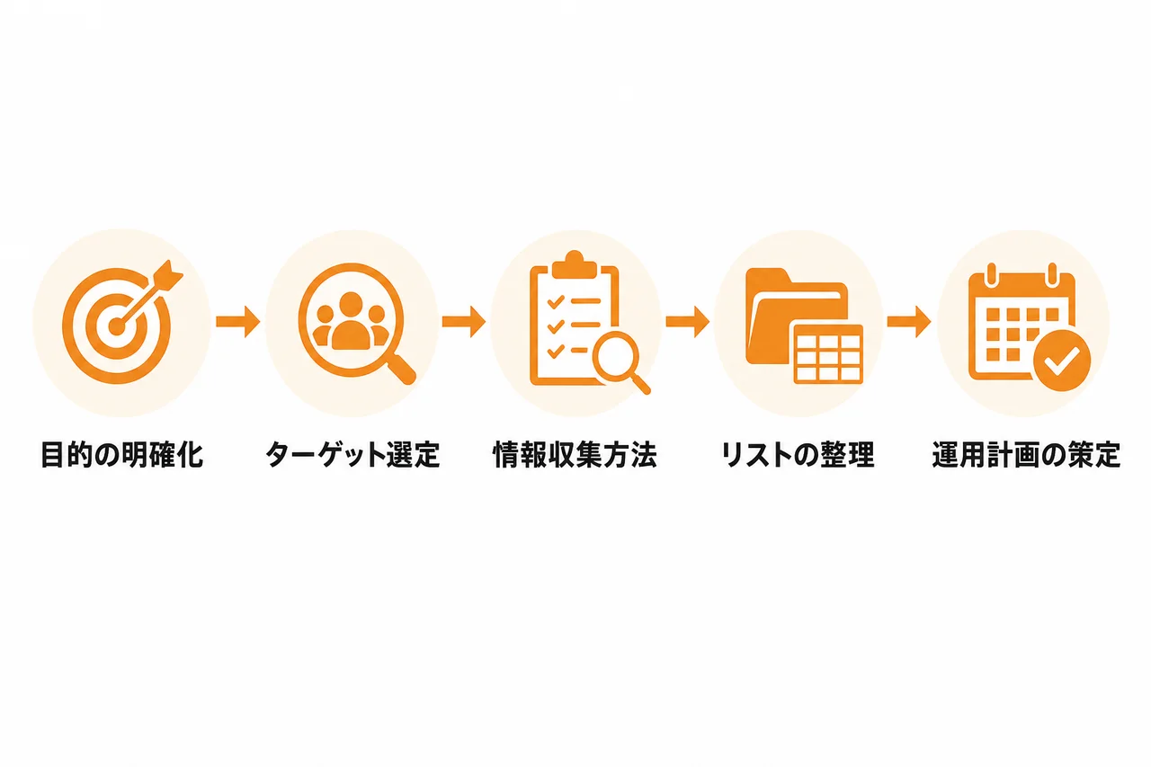 営業メール リストを作る前に決めるべき設計項目