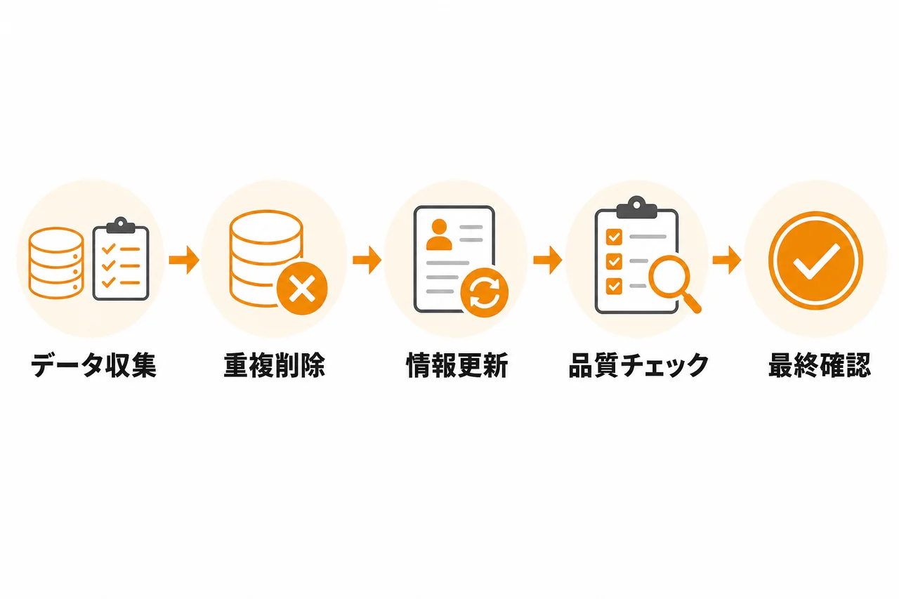 収集したリストの質を高める整備・クレンジングの進め方
