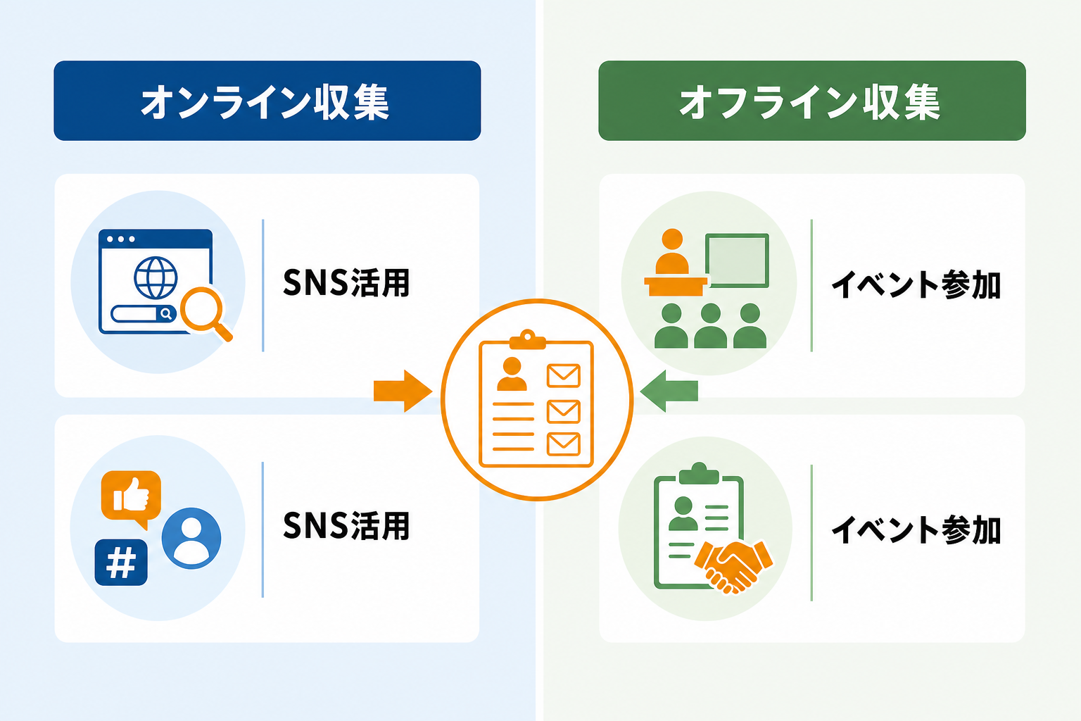 営業メール リストの主な収集方法