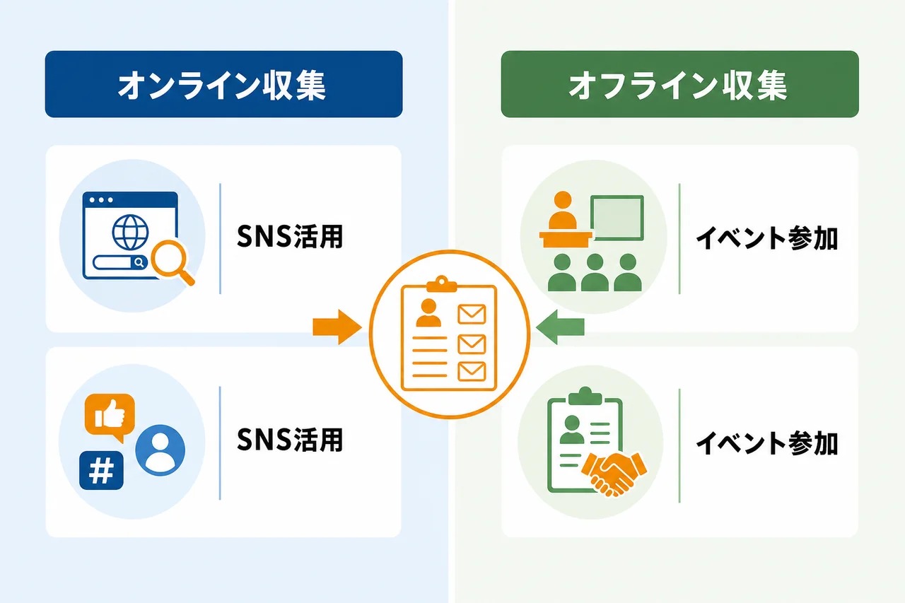 営業メール リストの主な収集方法