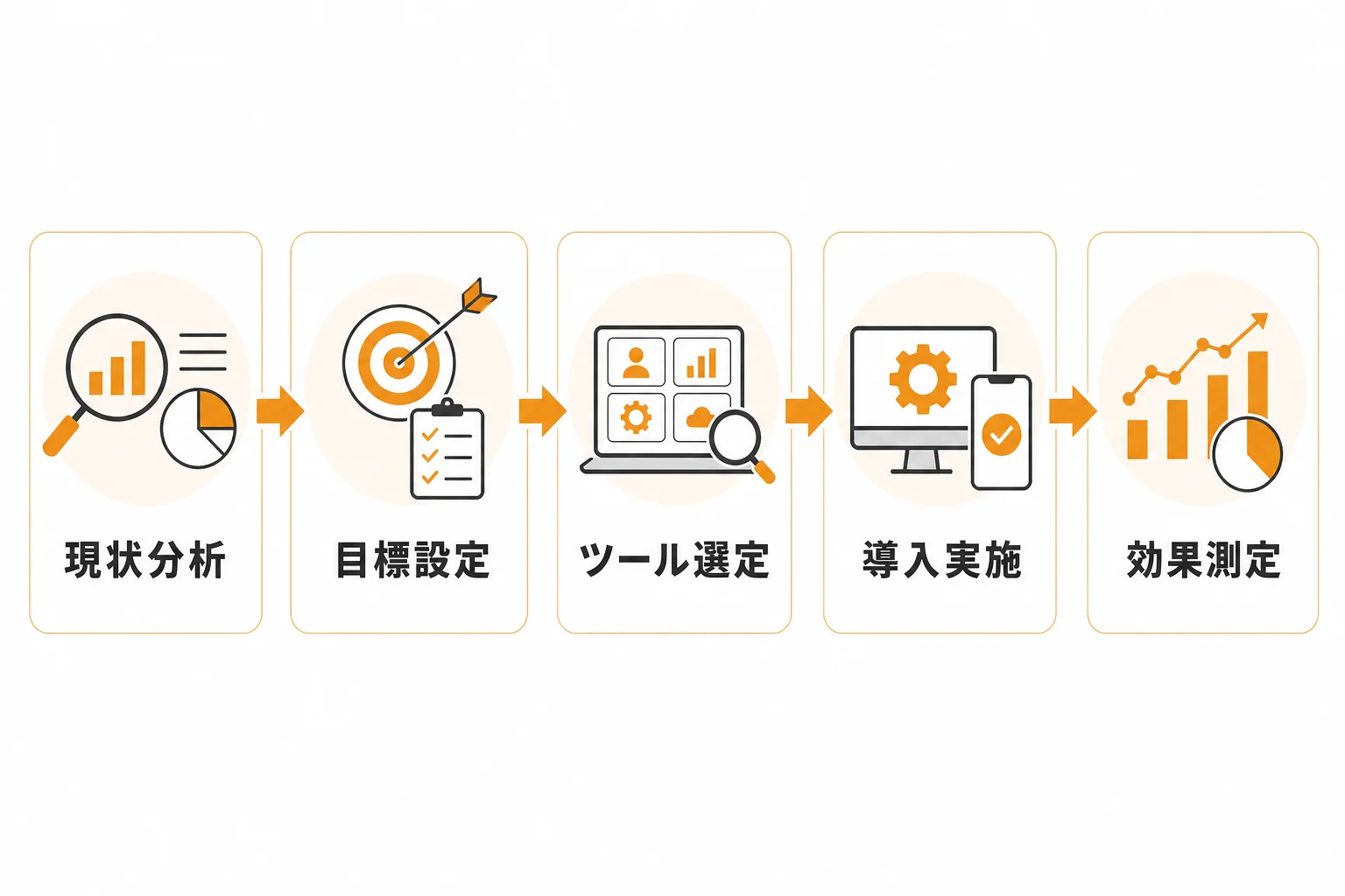 営業DXを成功させる導入ステップ｜事例から見える実践ポイント