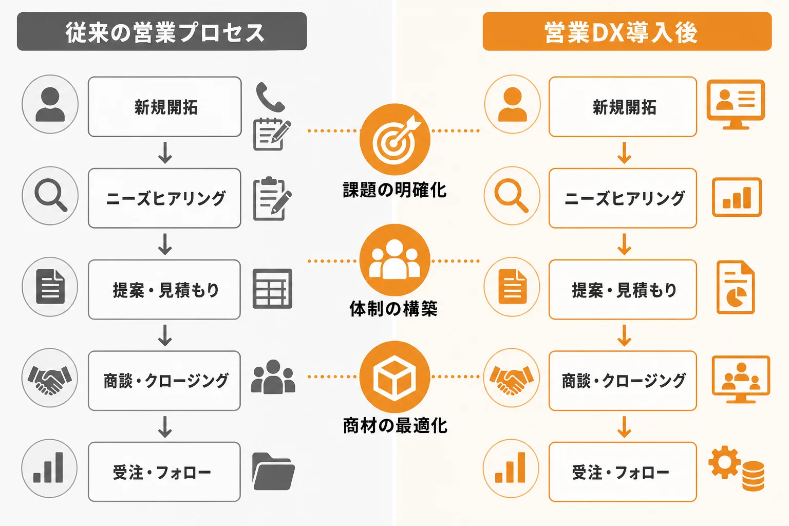 自社に合う営業DX事例の選び方｜課題・体制・商材で見極める