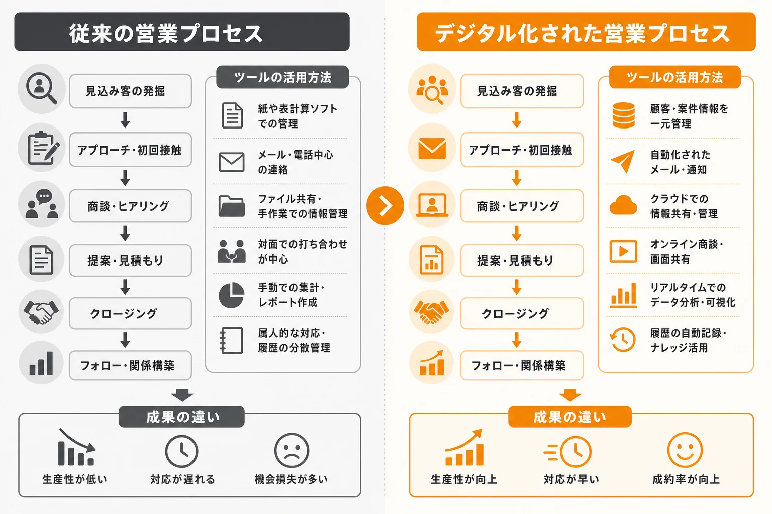 営業DX事例10選｜課題別に見る代表的な成功パターン