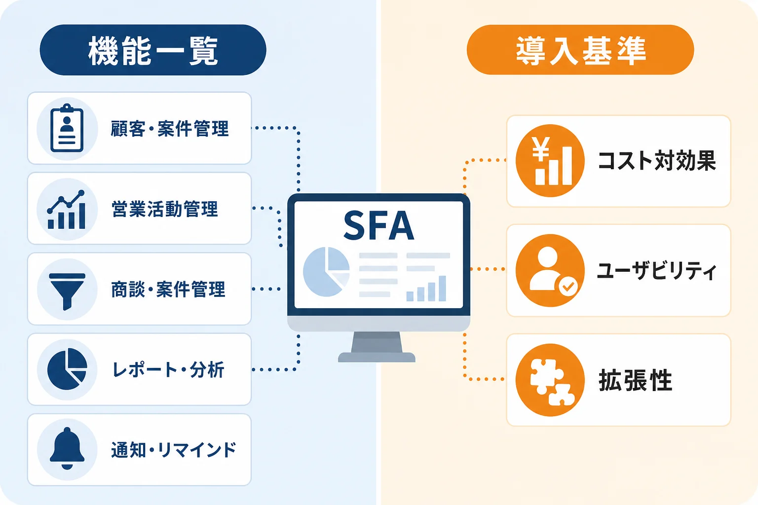 自社に合うSFAの選び方