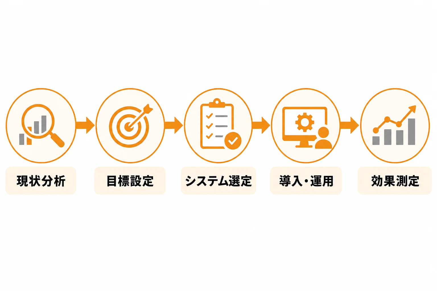 営業DXを成功させるSFA導入の進め方
