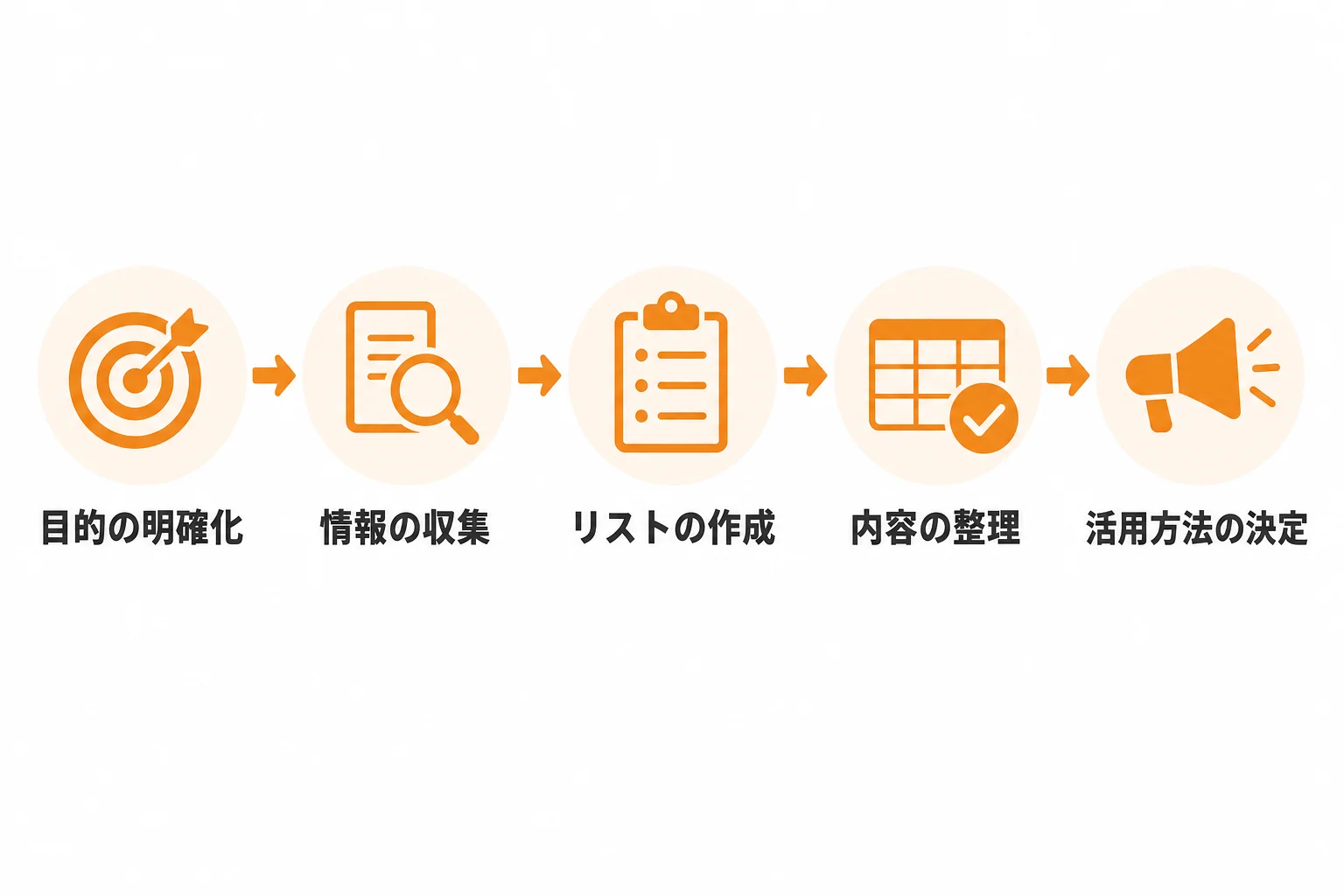 無料で使える管理方法と営業リスト作成の手順